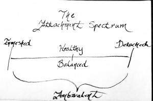 AttachmentSpectrum